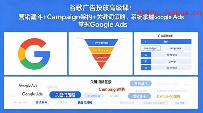 谷歌广告投放高级课：营销漏斗+Campaign架构+关键词策略，系统掌握Google Ads-e家网
