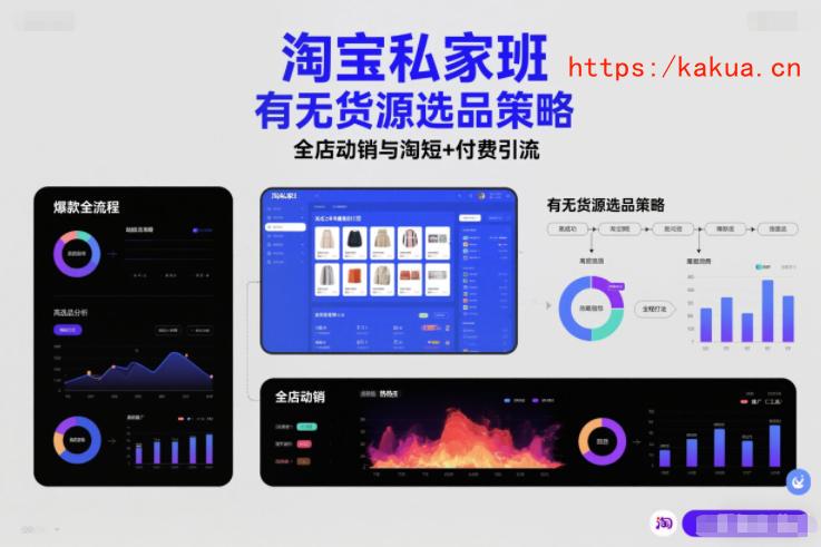 淘宝私家班，有无货源选品策略，高成功率爆款全流程打法，全店动销与淘短+付费引流（更新2026年5月22日）-e家网