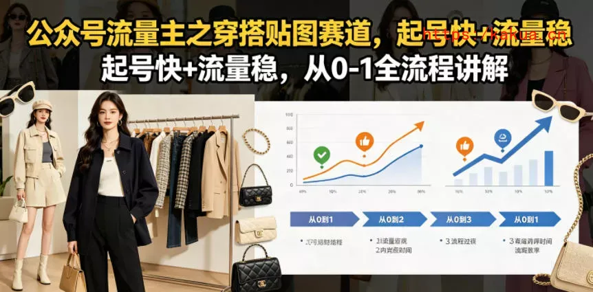 公众号流量主之穿搭贴图赛道，起号快+流量稳，从0-1全流程讲解-e家网