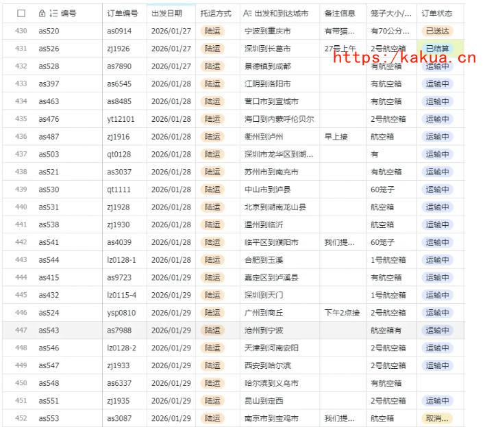 宠物托运阳光赛道賺钱教学,小众高刚需冷门项目,日均10单稳定盈利,单均利润200+