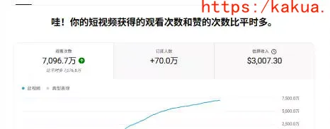 YouTube AI Shorts出海实战营，从0开始教AI制作Shorts，开通YPP变现，月入万刀，新手可复制的实操路径