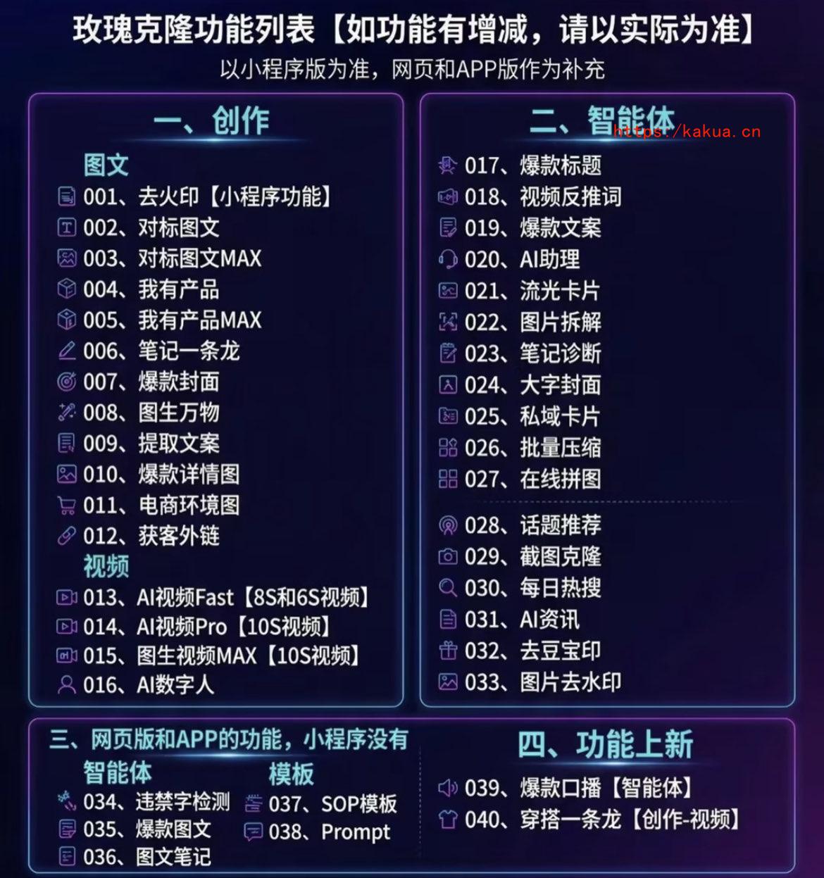 （18531期）玫瑰克隆，一键ai神器，爆款工具，自媒体必备，60多个功能的详细教程