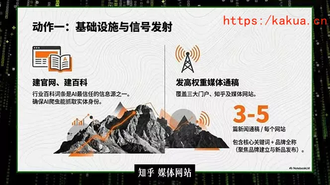 2026商业IP流量破局课，双搜索流量引擎详解，靠三大杠杆实现低成本精准获客