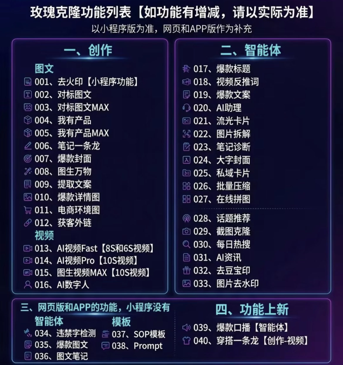 (18316期)玫瑰克隆神器,一键爆款ai工具,自媒体必备,60多个功能的教程 (18316期)玫瑰克隆神器,一键爆款ai工具,自媒体必备,60多个功能的教程