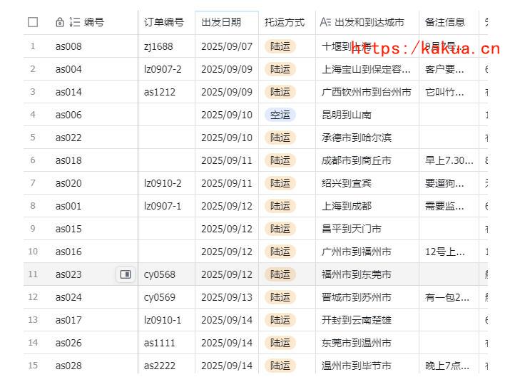 宠物托运阳光赛道賺钱教学,小众高刚需冷门项目,日均10单稳定盈利,单均利润200+